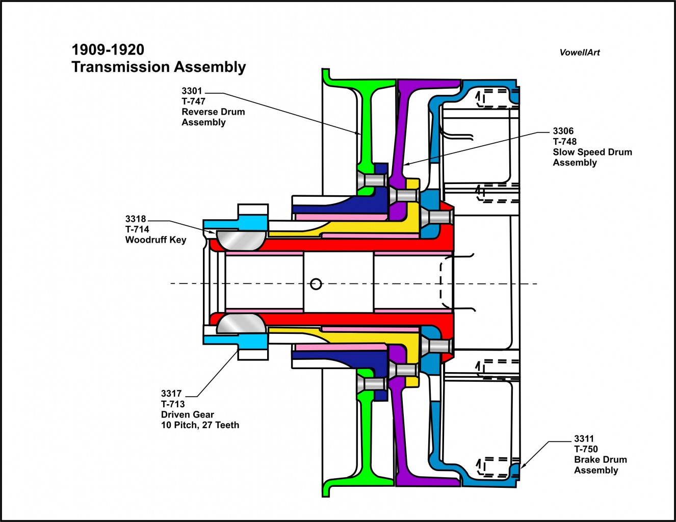 1909-1920 Transmission Cross Section