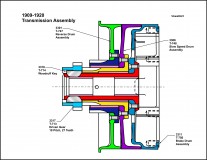 1909-1920 Transmission Cross Section