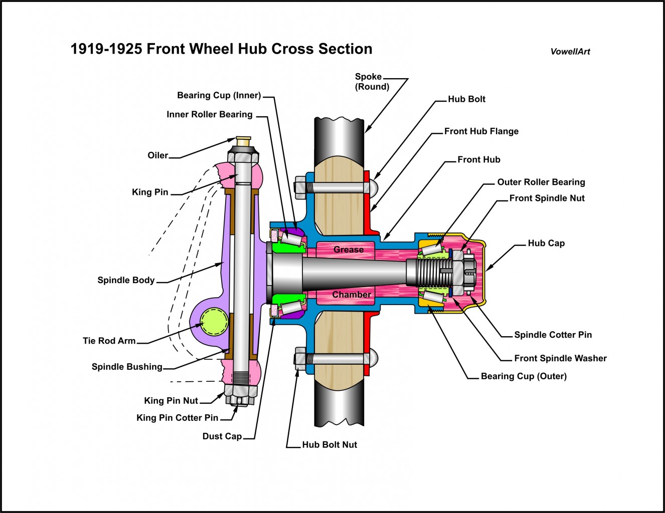 1919-1925 Front Wheel Hub Cross Section