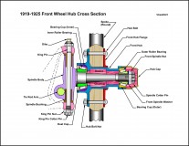 1919-1925 Front Wheel Hub Cross Section