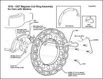 1919-1927 Coil Ring Mounting Assembly