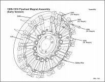 1909-1910 Flywheel Magnet Assemby