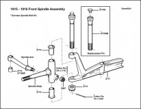 1915-1918 Front Spindle Assembly