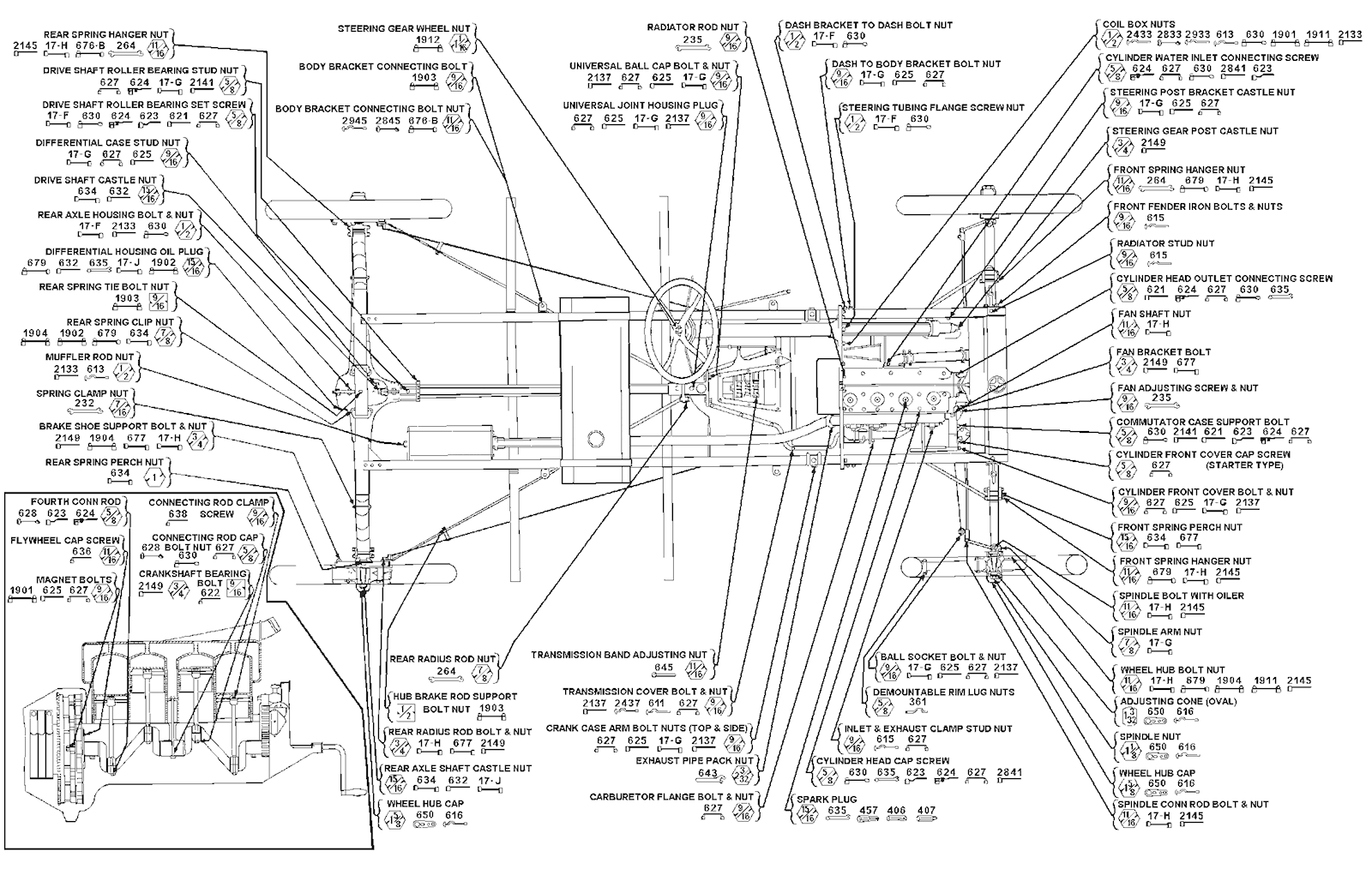 Spanner Chart