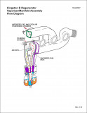 Cross Section Flow Diagram of Kingston B Vaporizer Manifold
