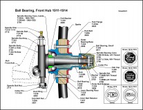 Cross Section 1911-1914 Ball Bearing Hub