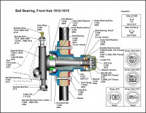 Cross Section 1912-1915 Ball Bearing Hub