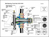 Cross Section 1912-1916 Ball Bearing Hub