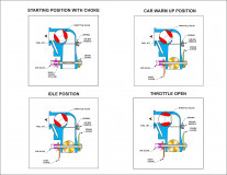 Kingston B-1 Gasifier Throttle Positions