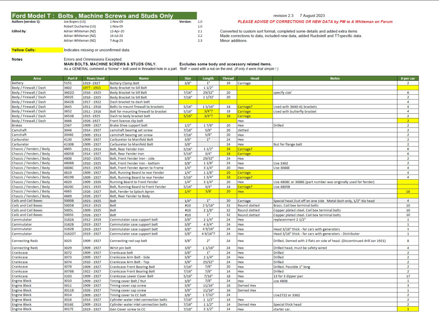 Bolt Chart 7Aug23 By Area Part 1of4