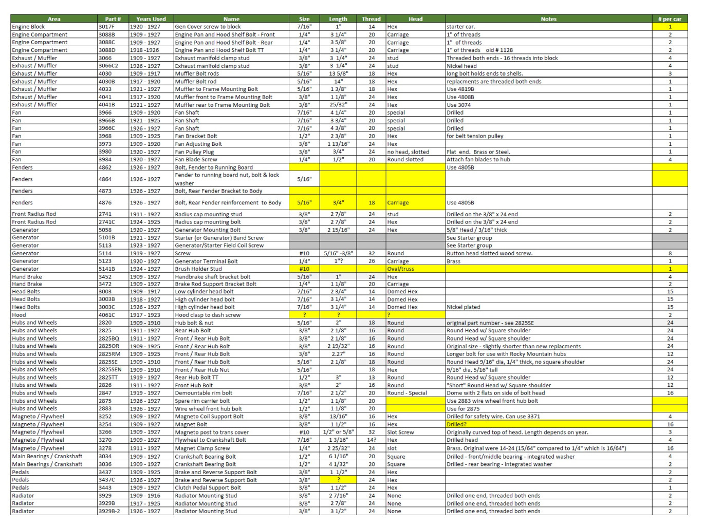 Bolt Chart 7Aug23 By Area Part 2of4