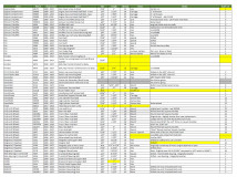 Bolt Chart 7Aug23 By Area Part 2of4