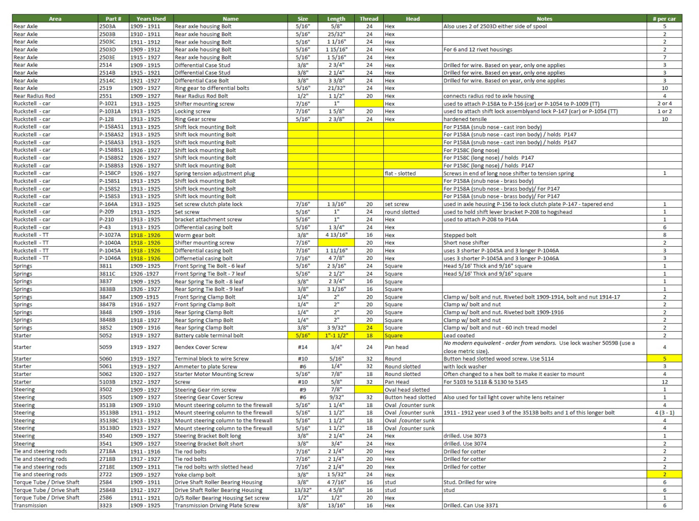 Bolt Chart 7Aug23 By Area Part 3of4