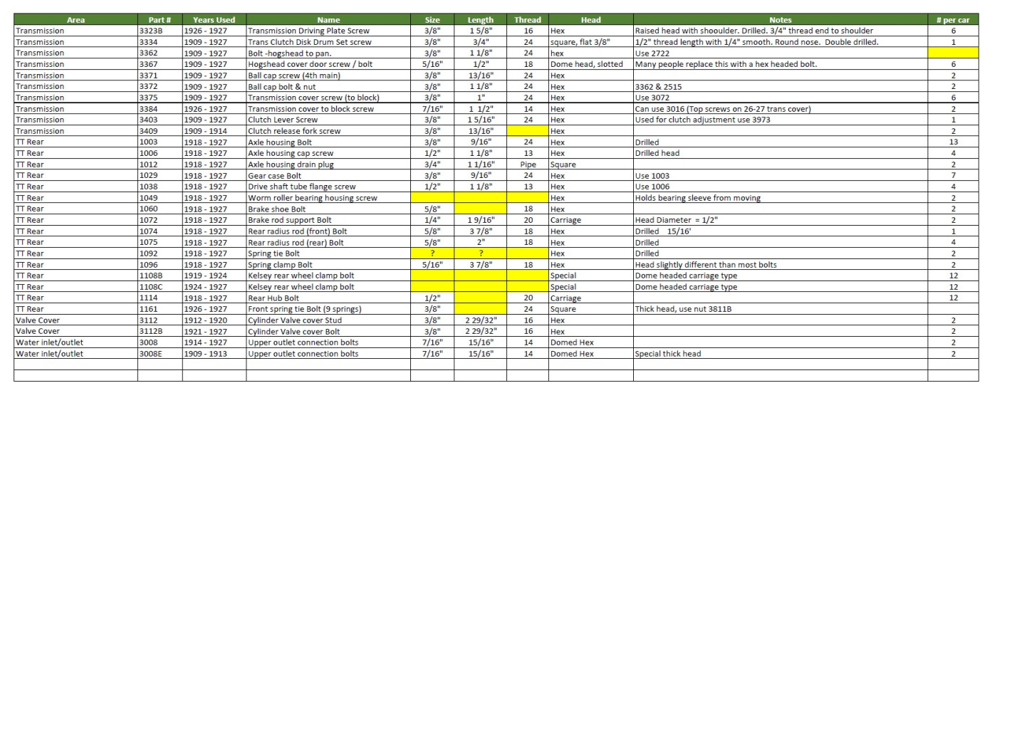 Bolt Chart 7Aug23 By Area Part 4of4
