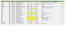 Bolt Chart 7Aug23 By Area Part 4of4