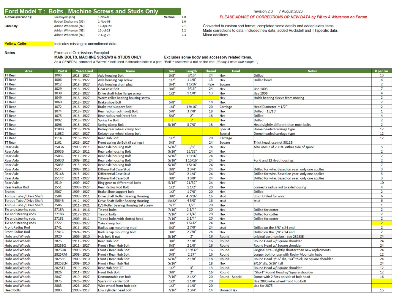 Bolt Chart 7Aug23 By Part Number 1of4