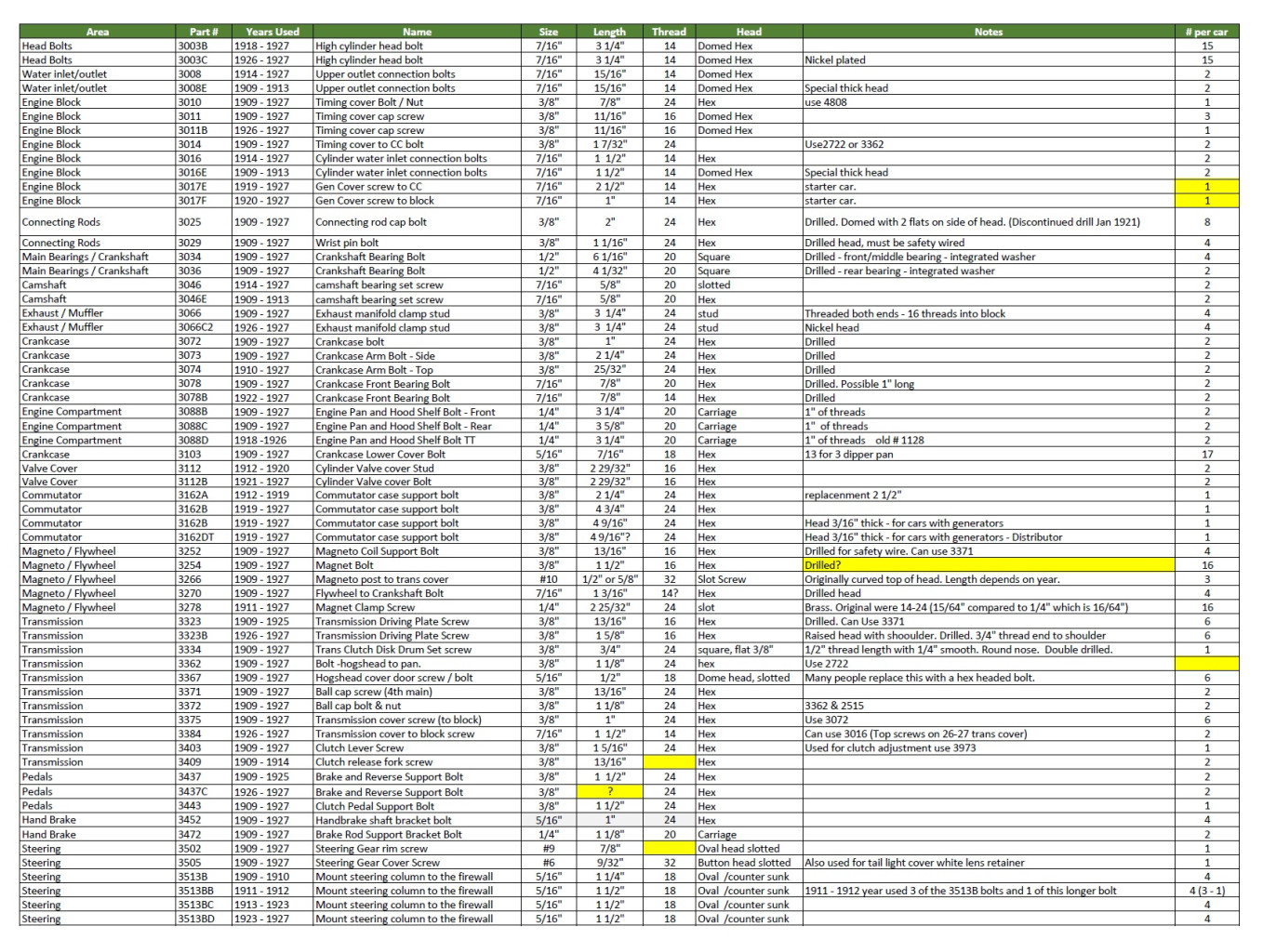 Bolt Chart 7Aug23 By Part Number 2of4