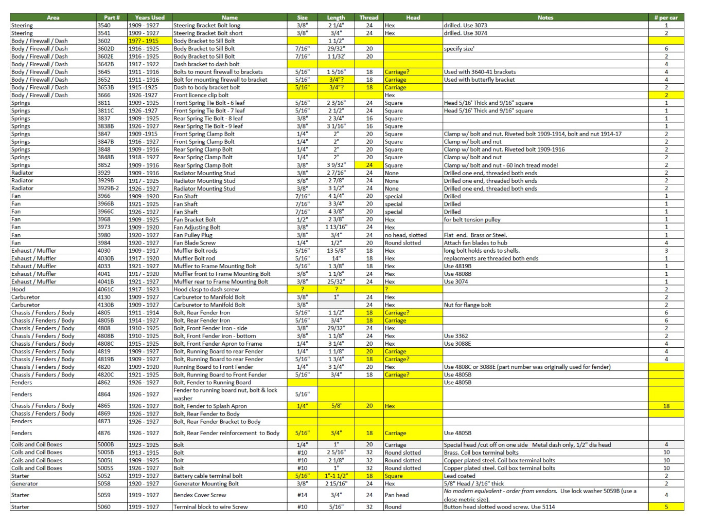 Bolt Chart 7Aug23 By Part Number 3of4