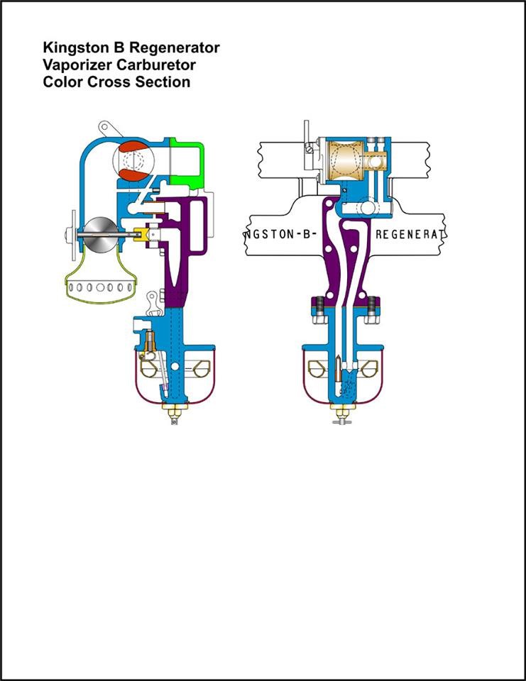 Cross Section Kingston B Regenator with Throttle Open