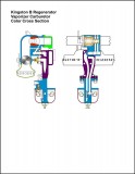 Cross Section Kingston B Regenator with Throttle Open