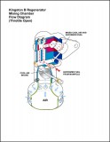 Cross Section Flow Diagram of Kingston B Regenerator Mixing Chamber