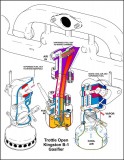 Cross Section Flow Diagram of Kingston B-1 Gasifer Throttle Open