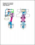 Cross Section KingstonB-1 Gasifier Vaporizer Carburetor