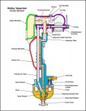 Cross Section Flow Diagram of Holley Vaporizer