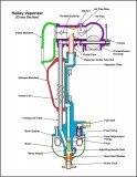 Cross Section Holley Vaporizer