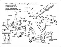 1926-1927 Tie Rod, DragLink & Spring Perch Assembly (European)