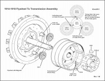 1914-1918 Flywheel Transmission Timing Assembly