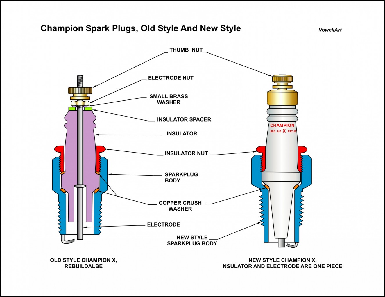 Champion Rebuildable Style vs NewStyle