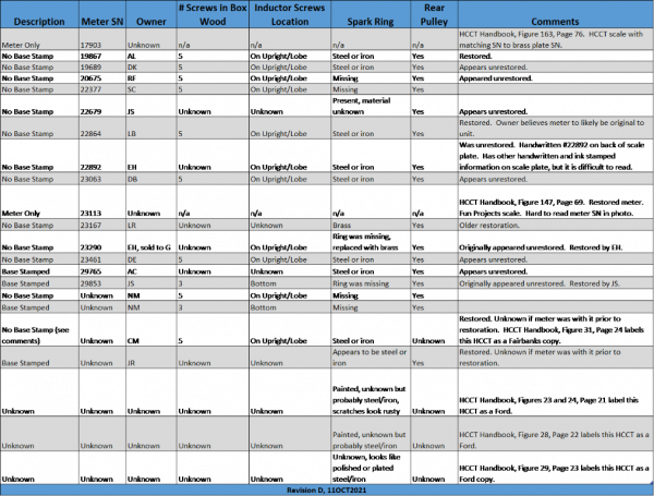 HCCT Table, Rev D.png