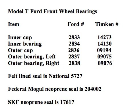 Bearings, Front Wheel.jpg