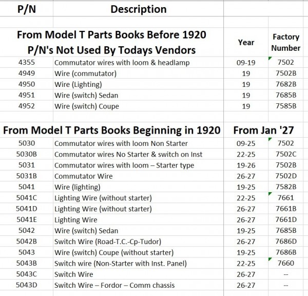 Original Part & Factory Numbers.jpg