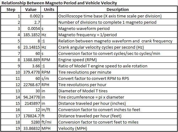 Relationship between magneto frequency and vehicle speed.JPG