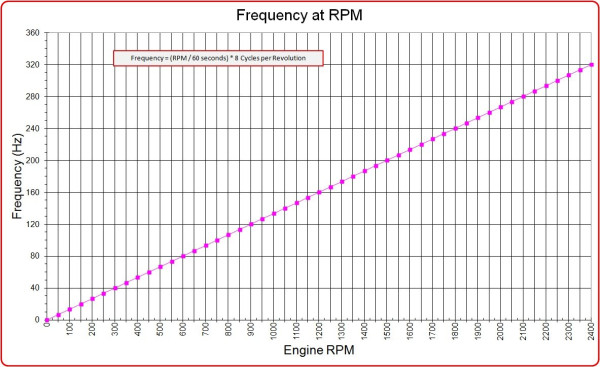 Magnet Frequency.jpg