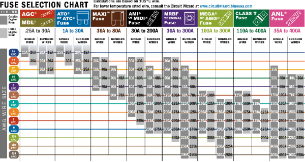 fuse chart.png