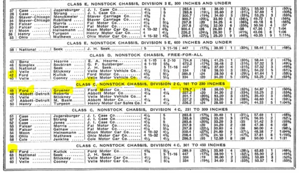 NONSTOCK DIVISION-GRUENER DRIVES 49 CAR FORD SPECIAL RACER.JPG