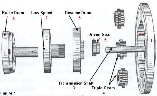 Ford Model T Transmission.jpg