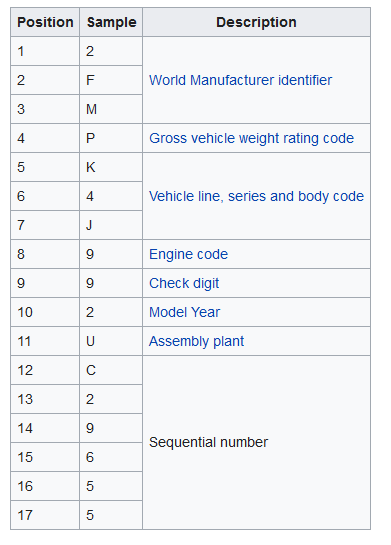 ford vin.png