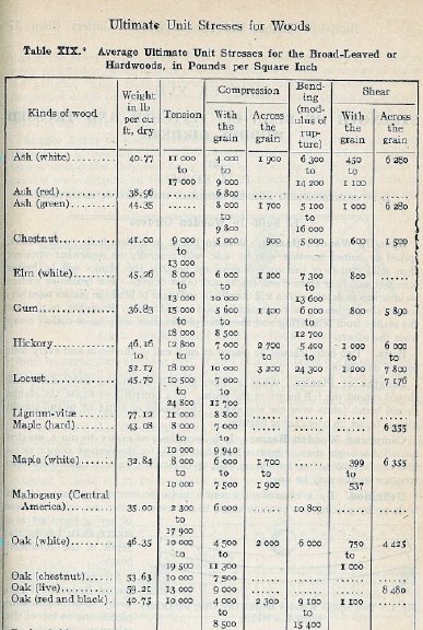 Wood Specs Early 20th at 72.jpg