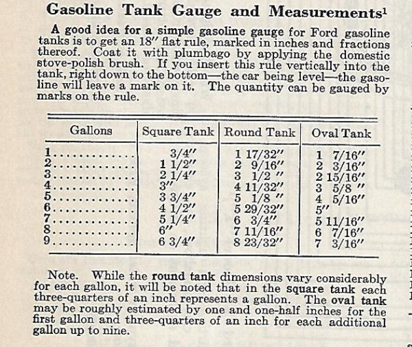 Scangasolinetankscalpre1926.jpg
