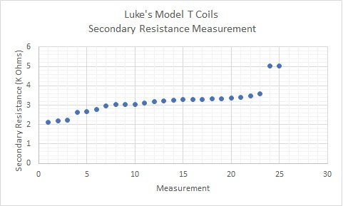 Lukes coil measurements sorted.jpg