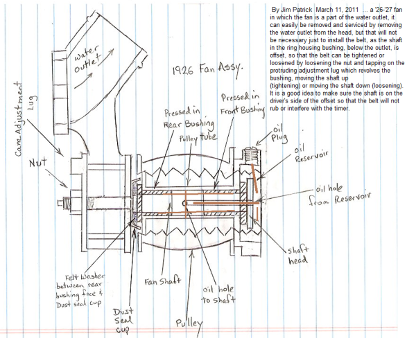 OIL or grease fan pully.png