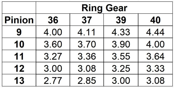Gear Ratios.JPG