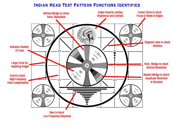 880px-Indian_Head_Test_Pattern_with_Labels.png