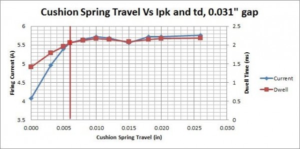 CushionSpringTravel.jpg
