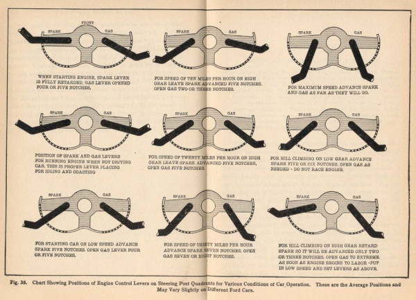 Model-T-engine-control-levers.jpg