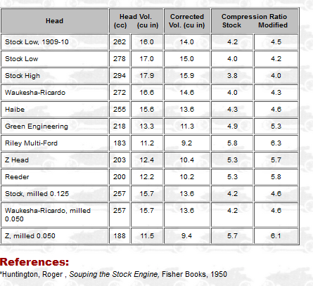 compression ratios.png